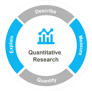 Quantitative Research