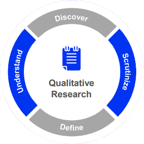 Qualitative Research